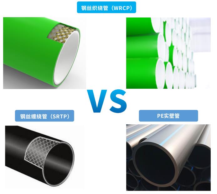 WRCP,WRCP管,WRCP给水管,WRCP钢丝织绕管,腾博会官网WRCP.jpg